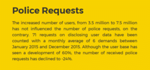 CyberGhost Policy Requests